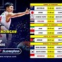 Jadwal Bola Malam Ini 2024