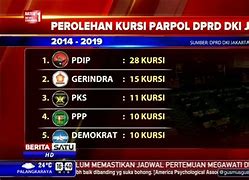 Jumlah Kursi Psi Di Dprd Dki Jakarta